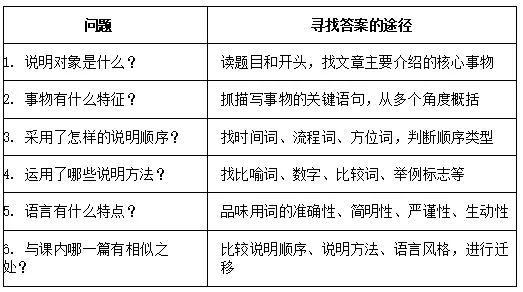 中考说明类文言文复习要点 第11张