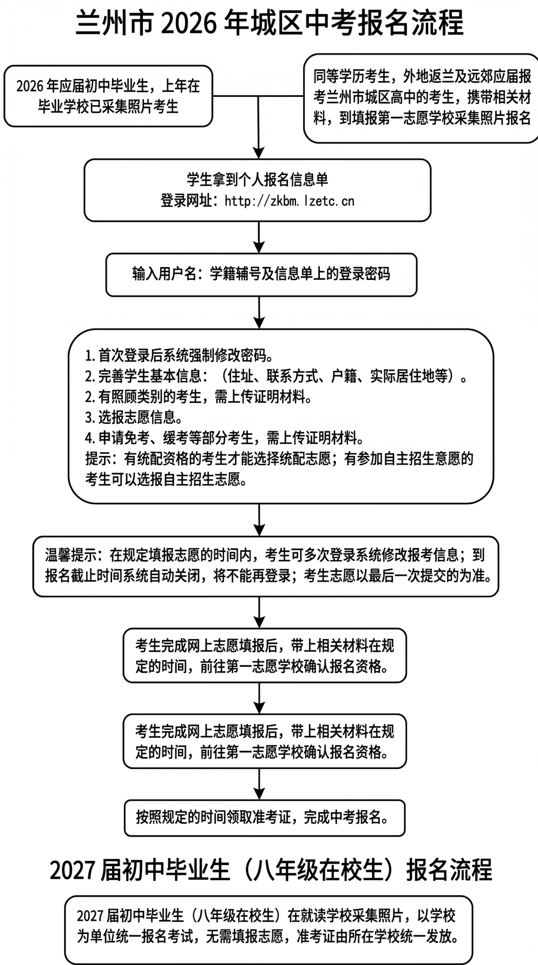 2026年兰州中考模拟系统今日开始报名(附操作指南) 第2张