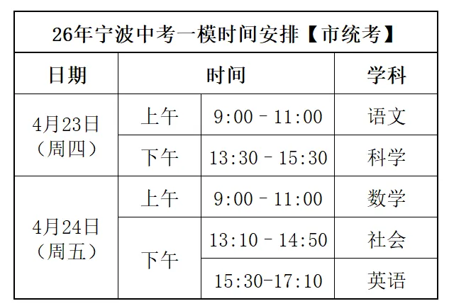 【26宁波中考一模必刷】多地一模试卷全科整理 第6张