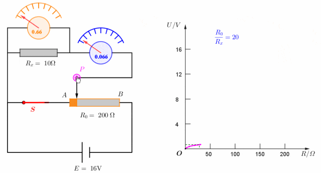 【专题·真题】可视化分析-为什么分压电路实验中的滑动变阻器要选择阻值范围小的? 第4张