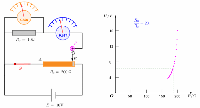 【专题·真题】可视化分析-为什么分压电路实验中的滑动变阻器要选择阻值范围小的? 第6张