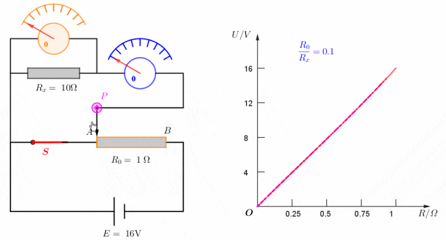 【专题·真题】可视化分析-为什么分压电路实验中的滑动变阻器要选择阻值范围小的? 第9张