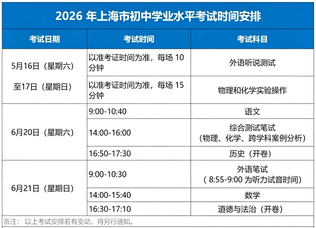 上海家长速藏!两个重要中考模拟测试周末将至,答题拿满分、避扣分实用指南 第3张