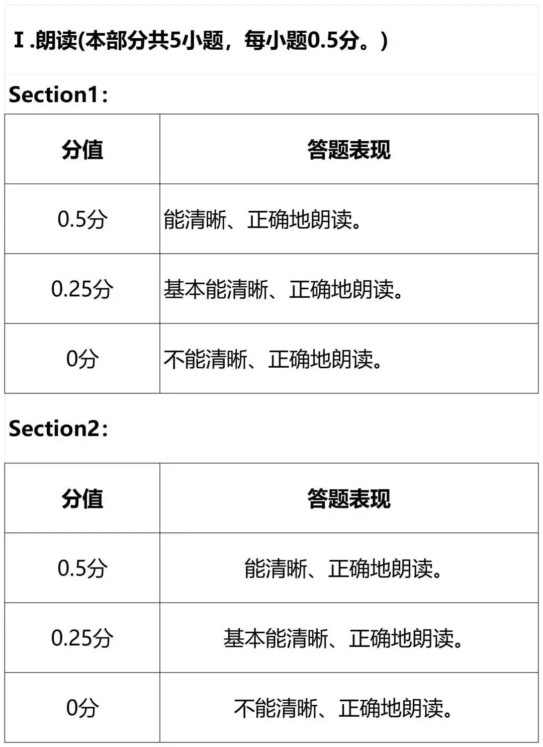 上海家长速藏!两个重要中考模拟测试周末将至,答题拿满分、避扣分实用指南 第5张