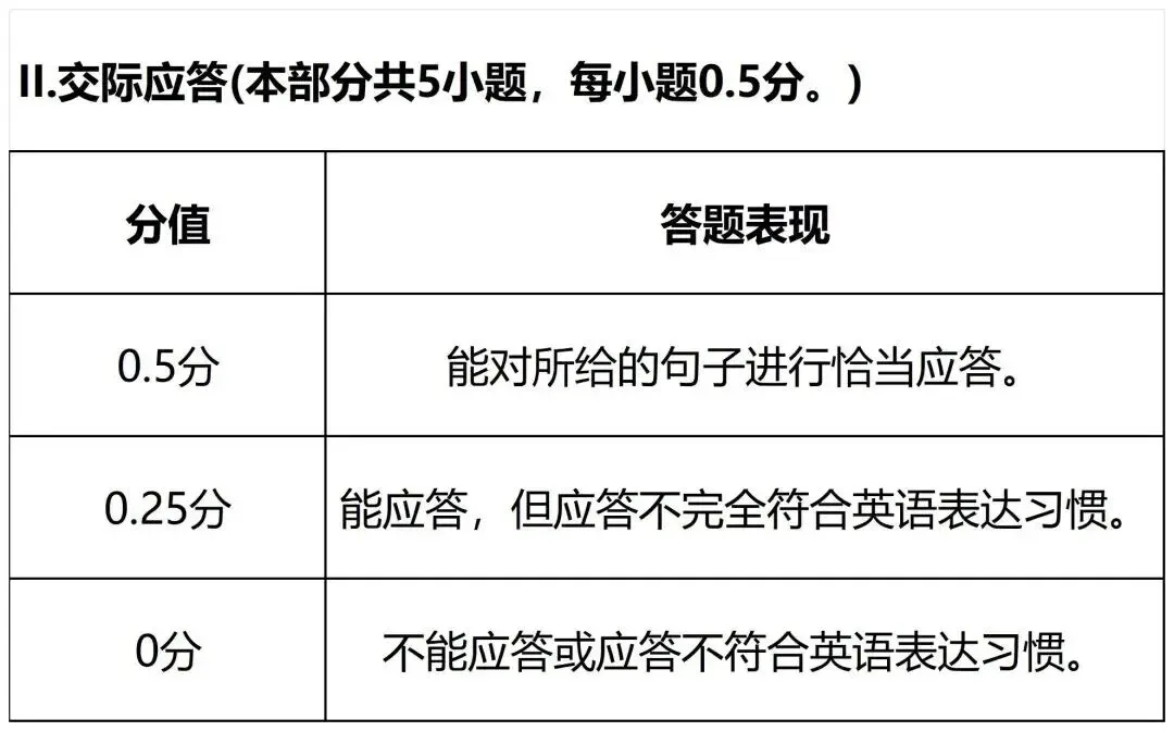 上海家长速藏!两个重要中考模拟测试周末将至,答题拿满分、避扣分实用指南 第7张