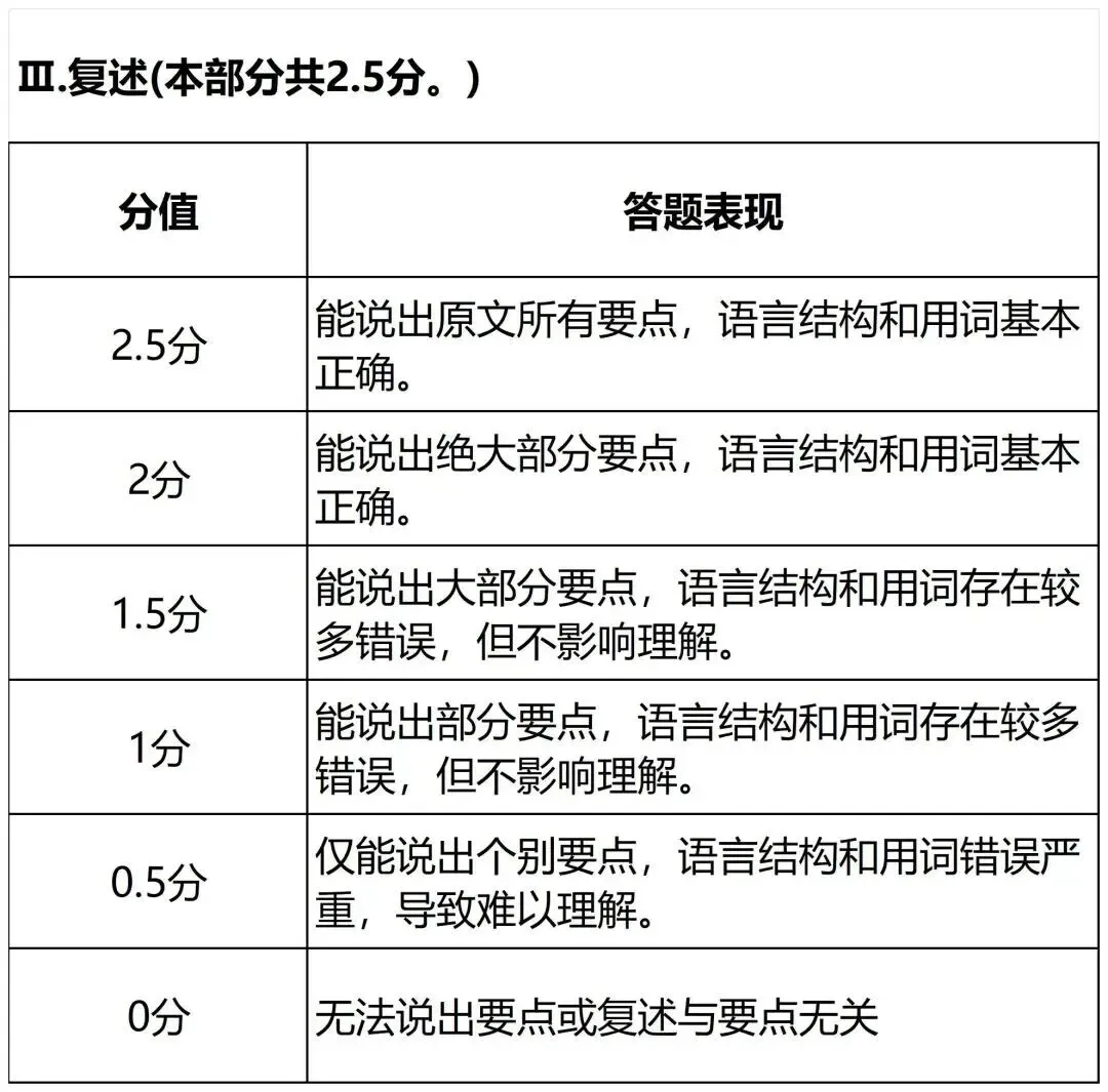 上海家长速藏!两个重要中考模拟测试周末将至,答题拿满分、避扣分实用指南 第10张