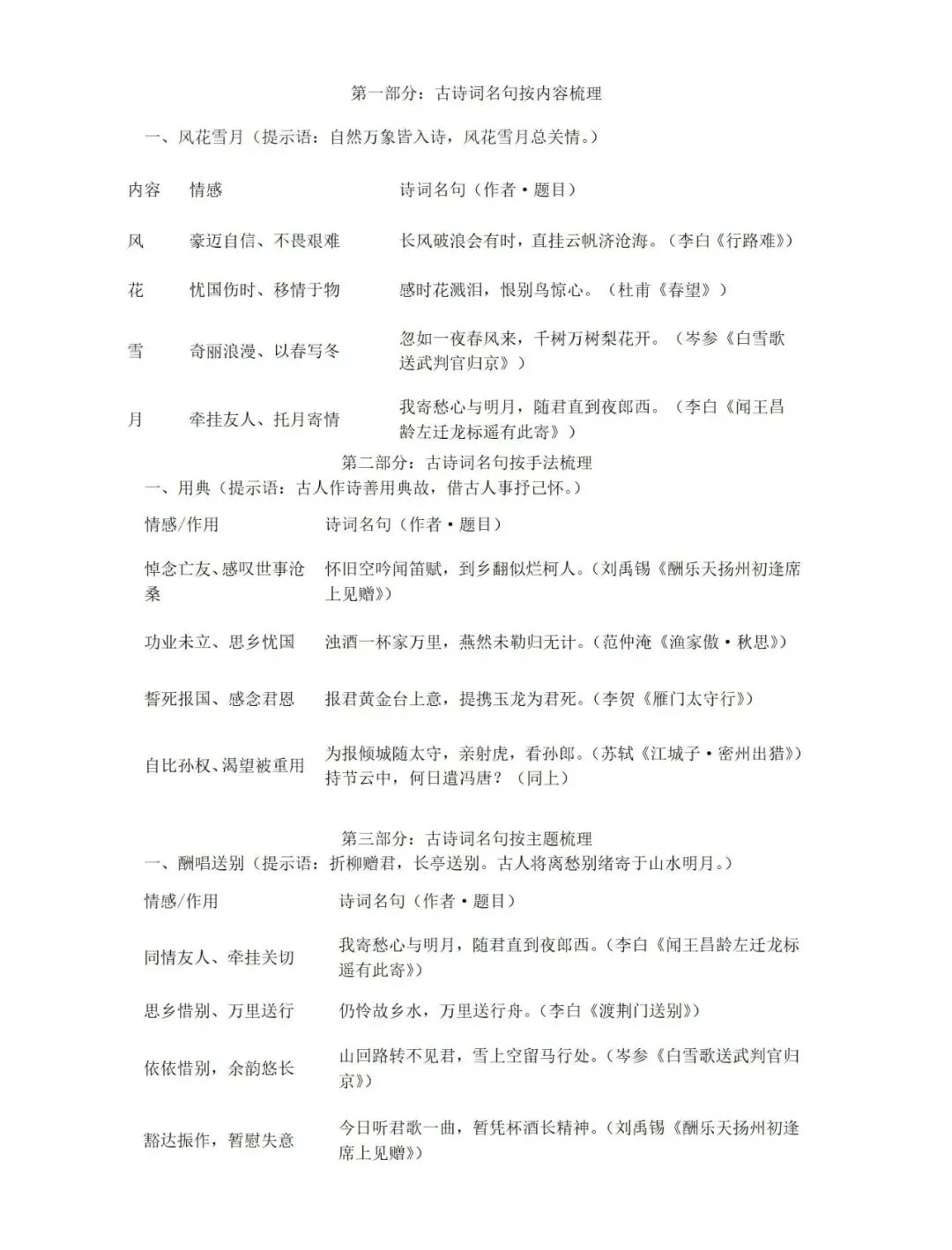 【总第2362】中考复习 | 古诗词梳理和运用 第11张