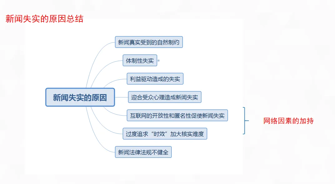 长安大学新传考研2026真题解析| 教会你把简答题从 “写满” 到 “写对”~ 第7张