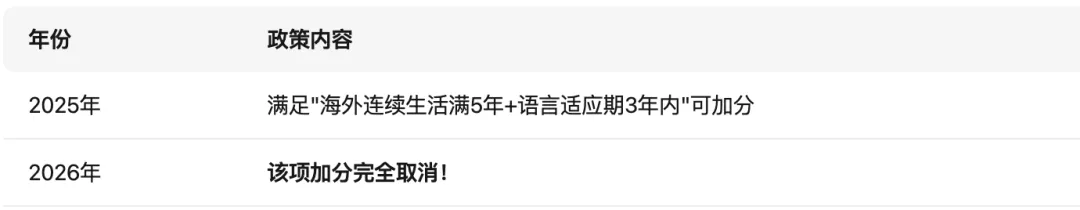 2026上海中考政策＂微调＂:数学命题趋势及变化99%的家长都没注意到! 第2张