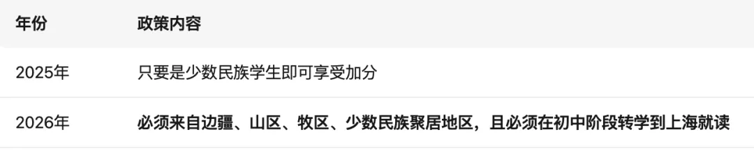 2026上海中考政策＂微调＂:数学命题趋势及变化99%的家长都没注意到! 第3张