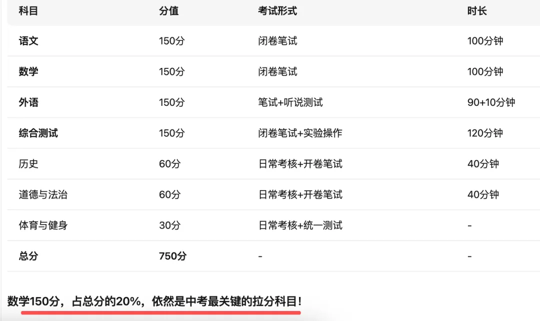 2026上海中考政策＂微调＂:数学命题趋势及变化99%的家长都没注意到! 第4张