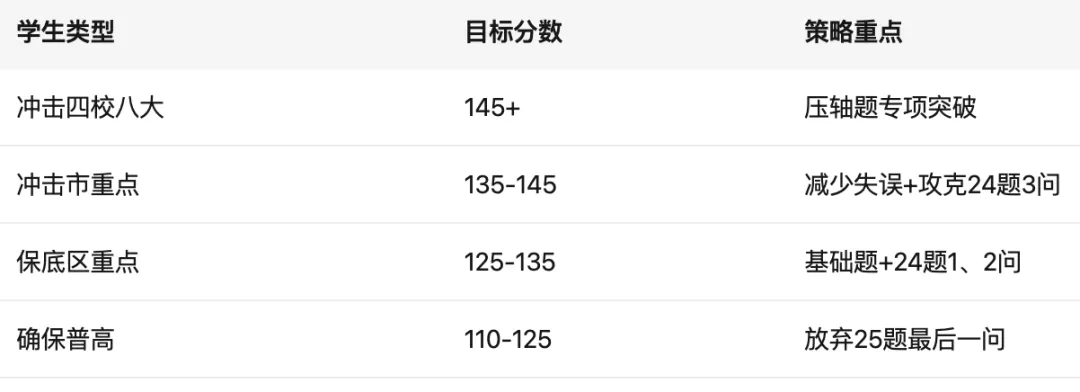 2026上海中考政策＂微调＂:数学命题趋势及变化99%的家长都没注意到! 第6张