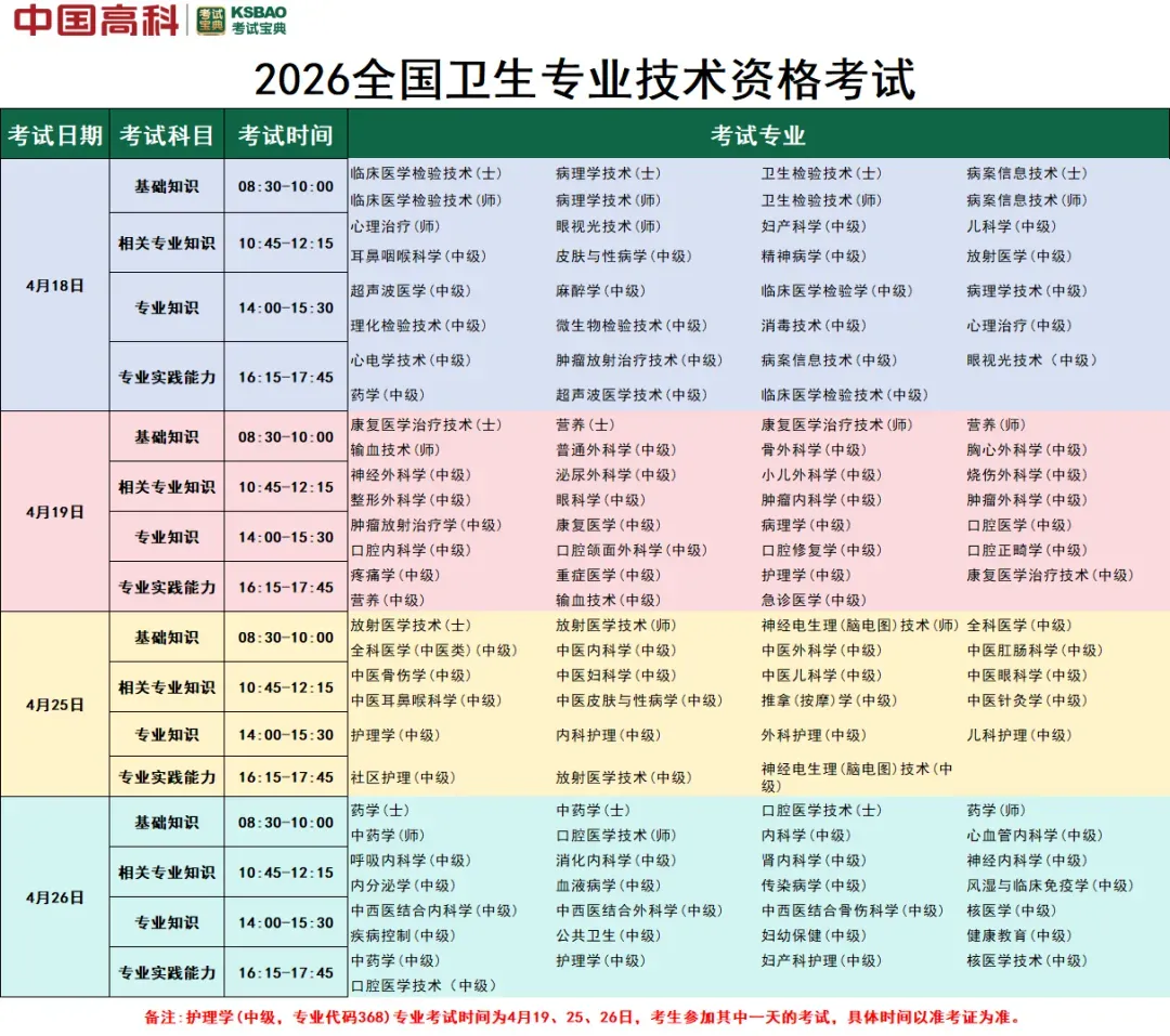 对答案:2026年主管/主治刚考完的真题+答案解析 第1张