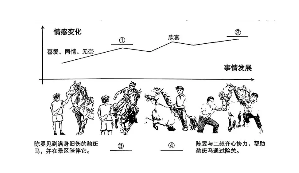 2026中考语文一模记叙文阅读(河南) 第2张