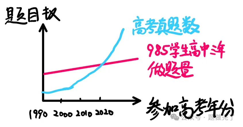 选择《高考物理真题分类汇编:1977-2024》的10个理由(3.1版)——兼谈如何学好高中物理 第10张