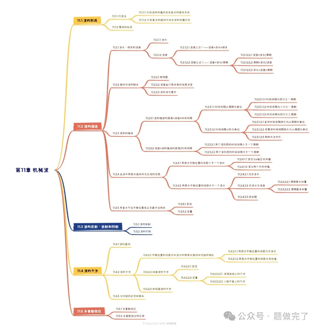 选择《高考物理真题分类汇编:1977-2024》的10个理由(3.1版)——兼谈如何学好高中物理 第17张