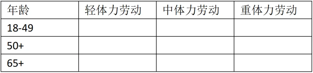 2026年公共营养师三级技能最新真题答案 第2张