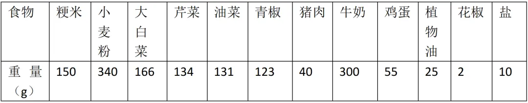 2026年公共营养师三级技能最新真题答案 第3张