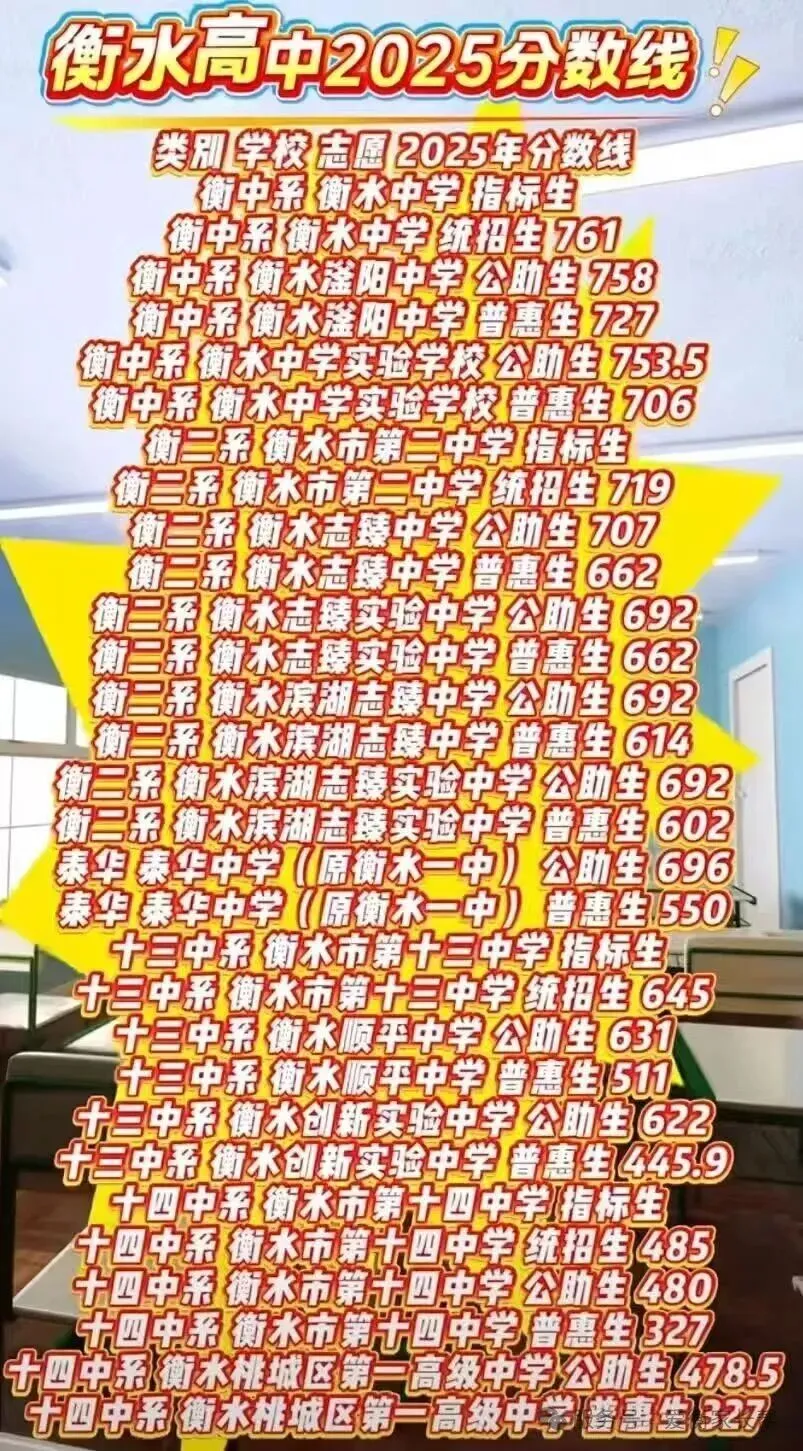 2025中考录取分数线 第1张