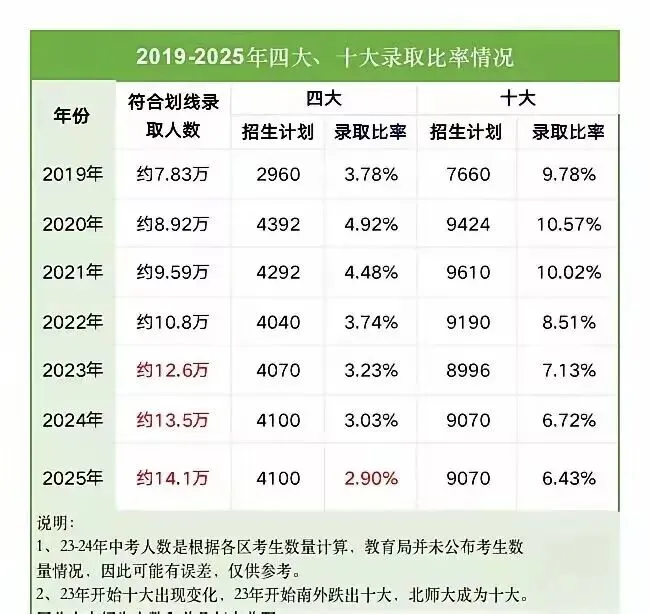 2026深圳中考客观分析暨最后60天复习重点规划 第1张