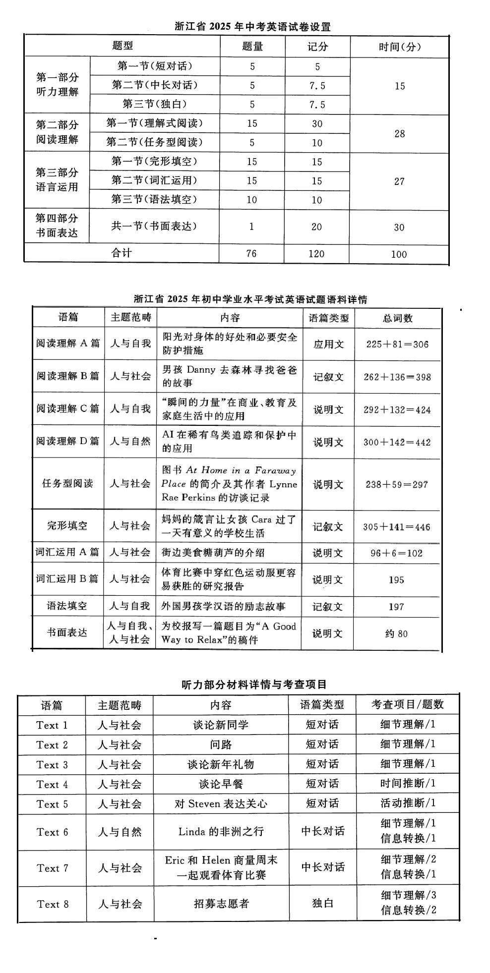2025 浙江中考英语深度解析|家长必读:2026 备考抓这 3 点就够了! 第2张