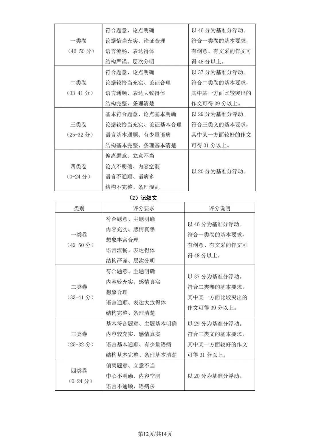 2026年北京东西海朝丰高三一模各科试卷及解析答案(最新) 第12张