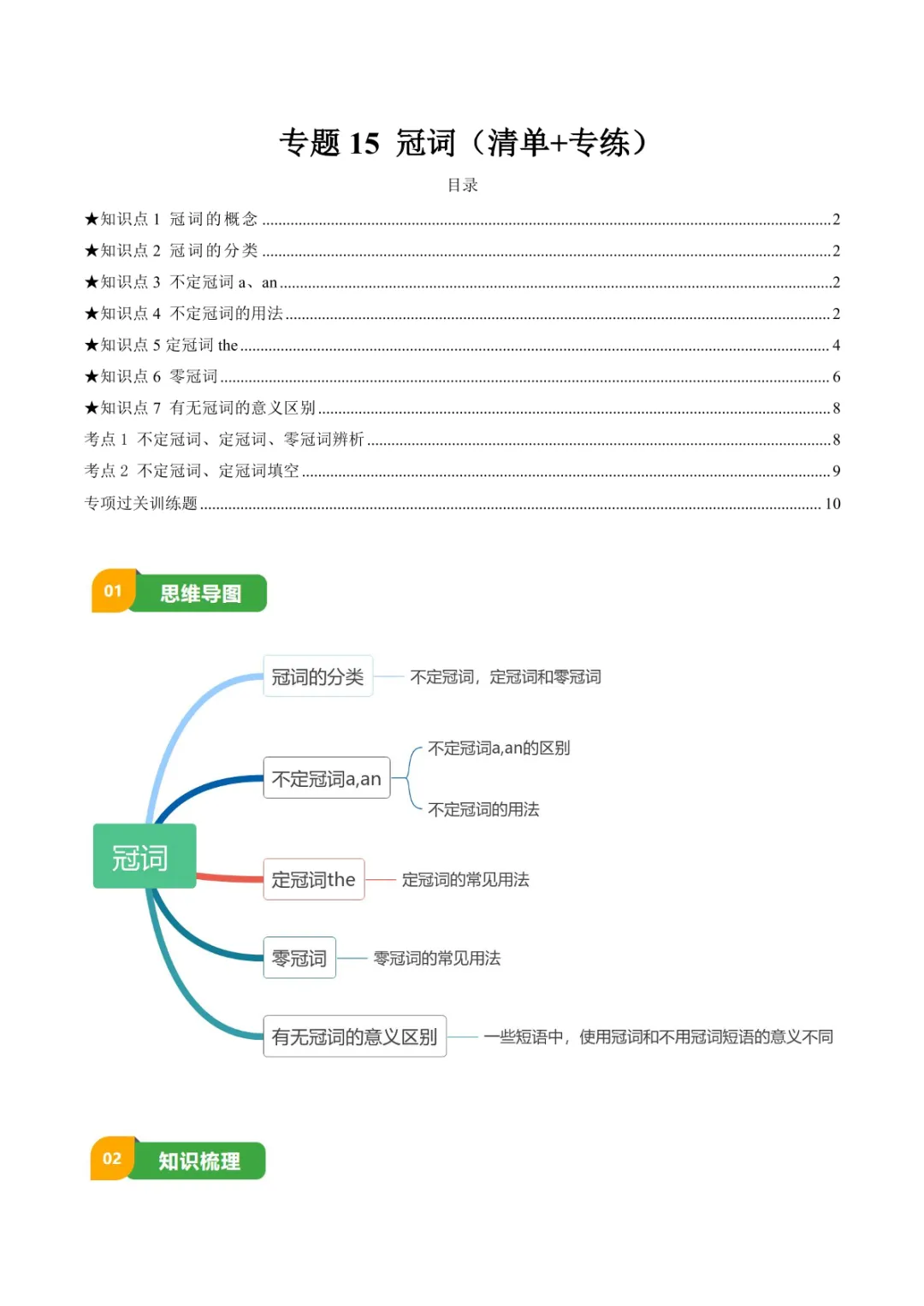 中考专项英语 《专题15 冠词 知识清单+易错专练》 第8张