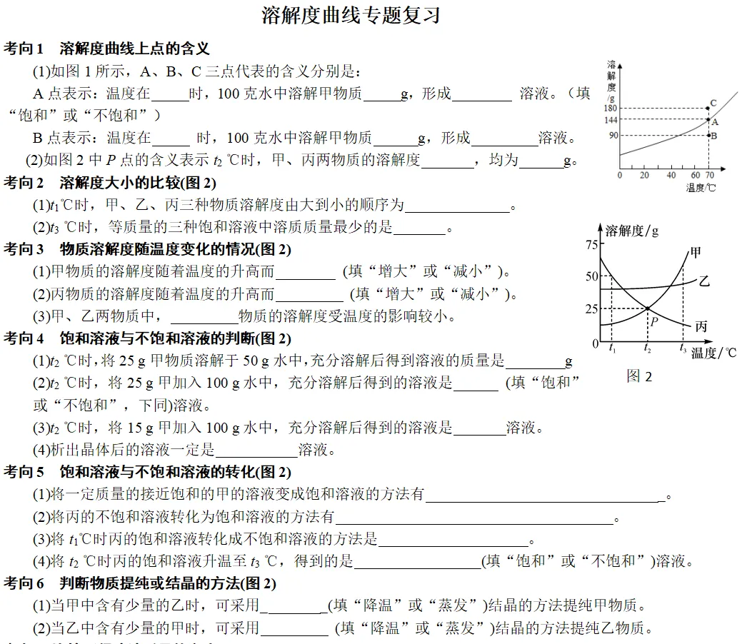 中考专题复习(溶液) 第1张