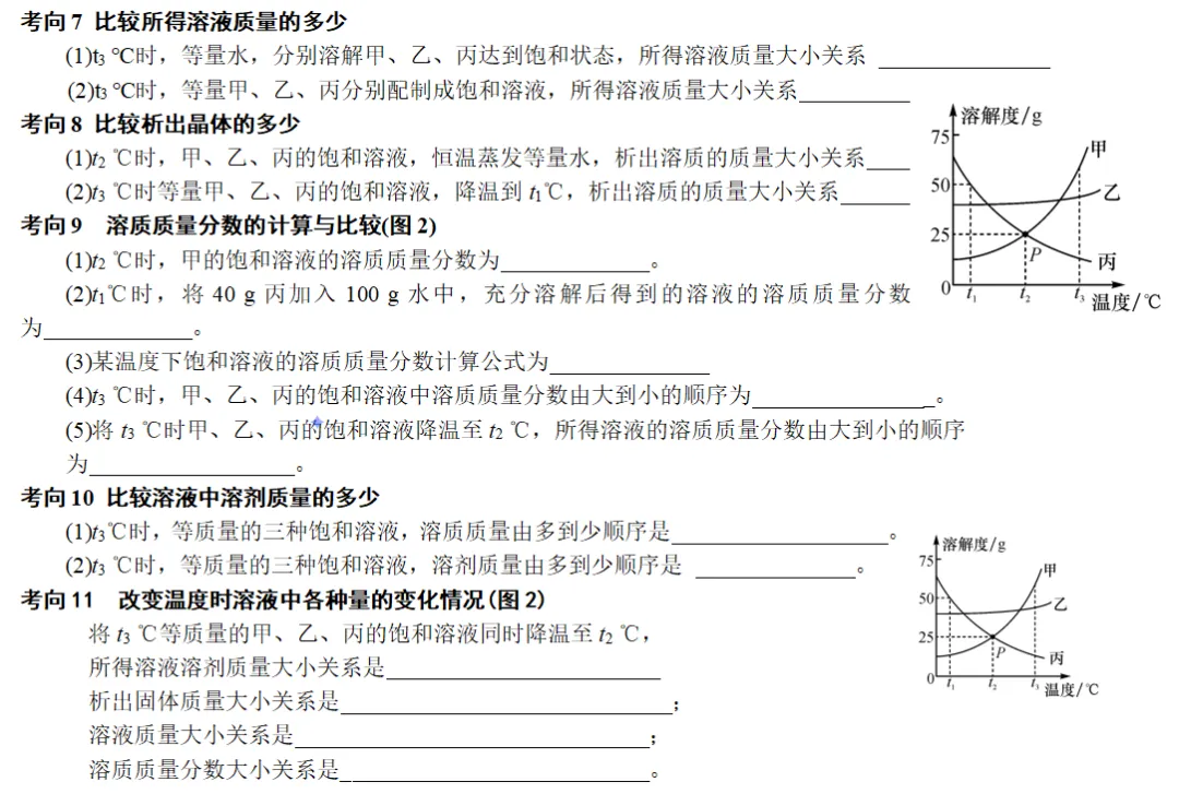 中考专题复习(溶液) 第2张