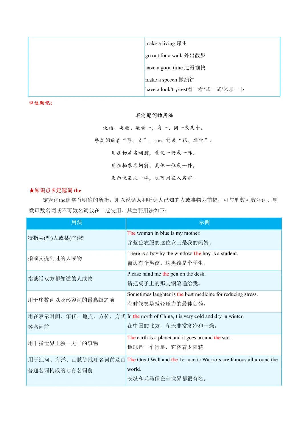 中考专项英语 《专题15 冠词 知识清单+易错专练》 第11张
