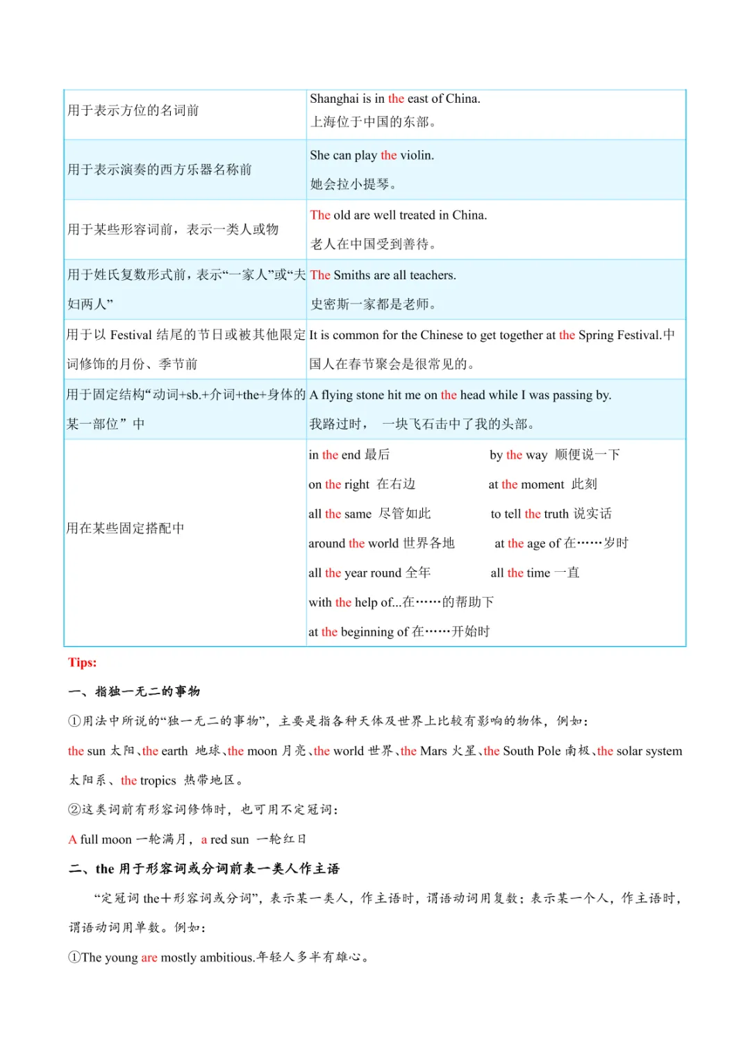 中考专项英语 《专题15 冠词 知识清单+易错专练》 第12张