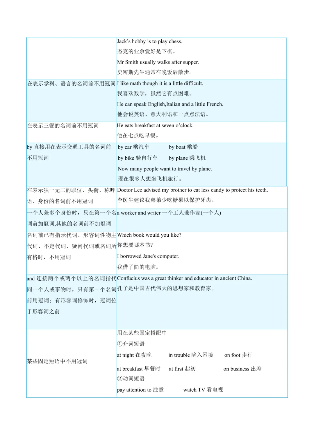 中考专项英语 《专题15 冠词 知识清单+易错专练》 第14张