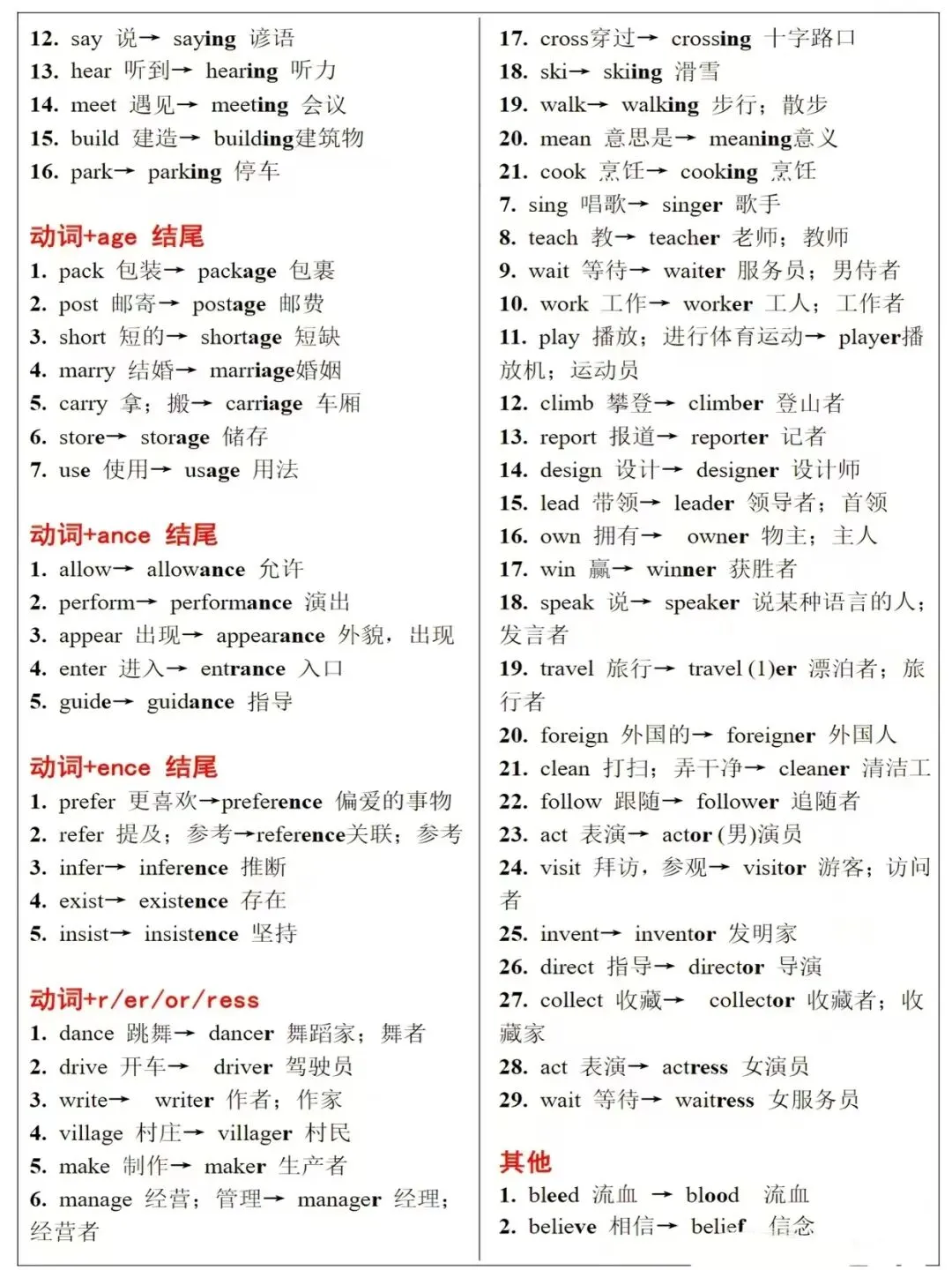 中考英语词形转换满分攻略:吃透规则,秒提分 第2张
