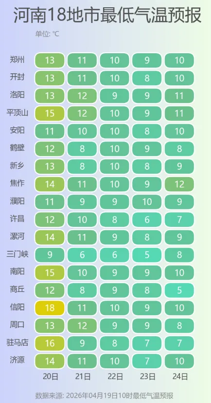 河南2026年中考时间确定;今起,河南最低气温将跌回10℃;铁路12306已拒绝出票105.6万张丨大象早报 第6张
