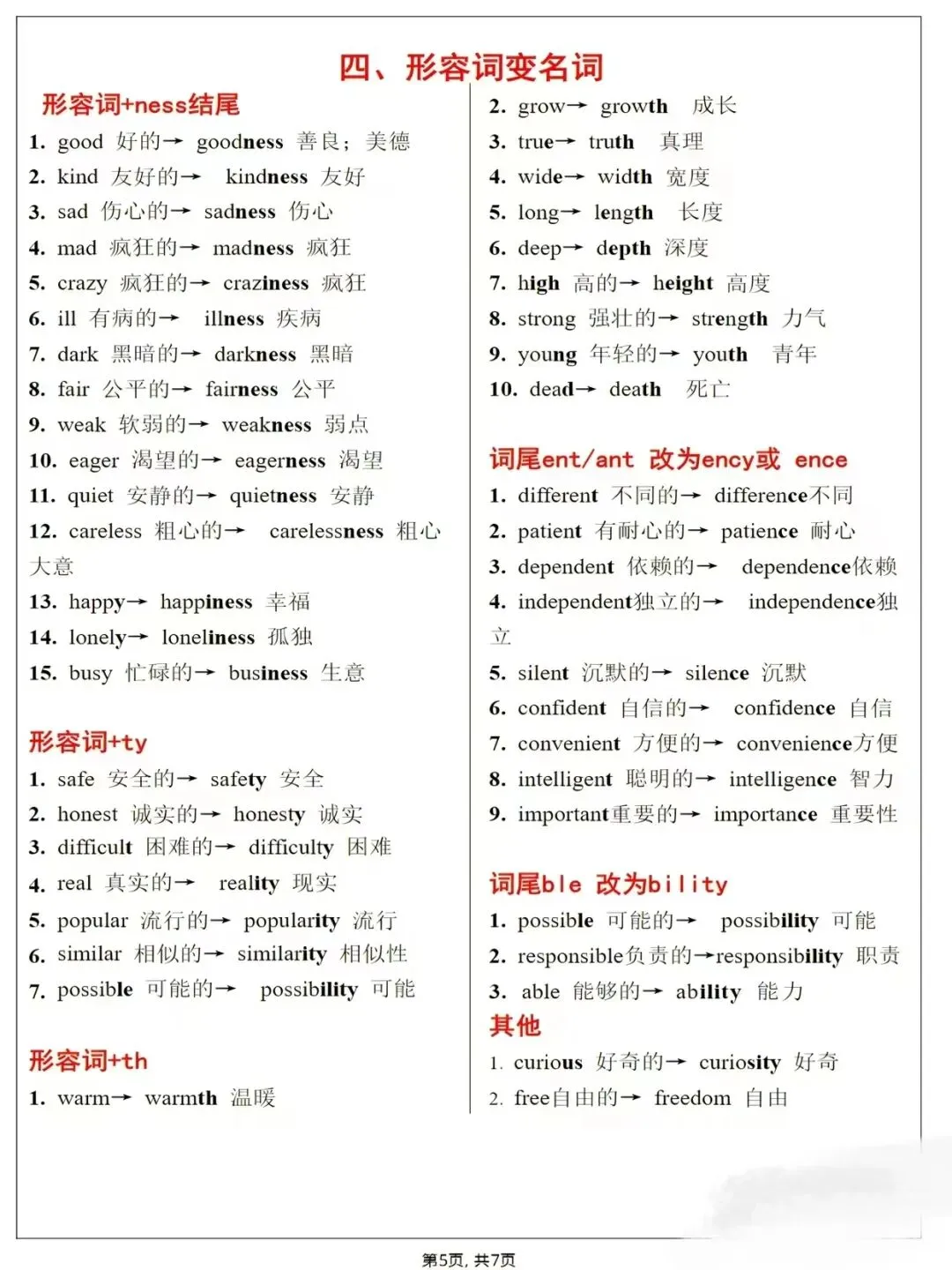 中考英语词形转换满分攻略:吃透规则,秒提分 第5张