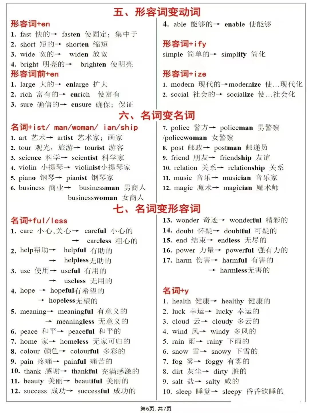 中考英语词形转换满分攻略:吃透规则,秒提分 第6张
