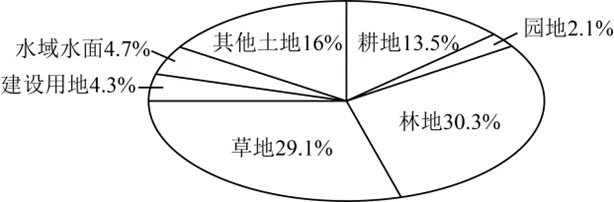 2026年地理中考热点(48)《永久基本农田保护红线管理办法》正式施行 第3张