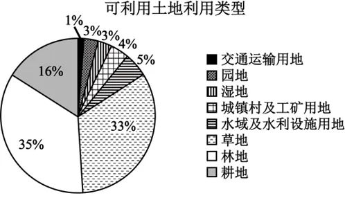 2026年地理中考热点(48)《永久基本农田保护红线管理办法》正式施行 第5张