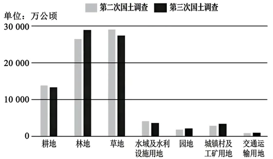 2026年地理中考热点(48)《永久基本农田保护红线管理办法》正式施行 第7张