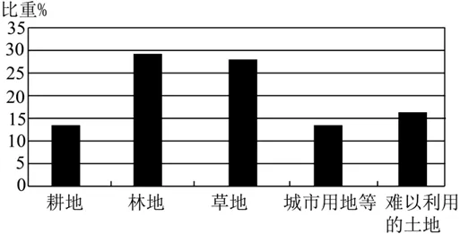 2026年地理中考热点(48)《永久基本农田保护红线管理办法》正式施行 第8张