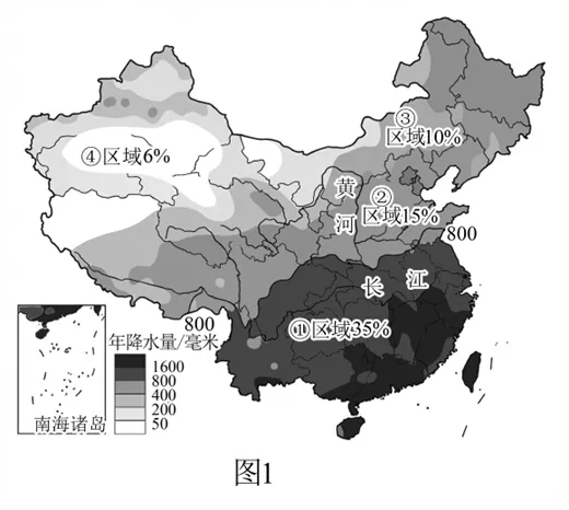 2026年地理中考热点(48)《永久基本农田保护红线管理办法》正式施行 第10张