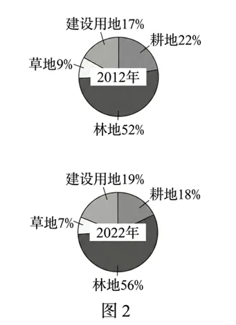2026年地理中考热点(48)《永久基本农田保护红线管理办法》正式施行 第11张