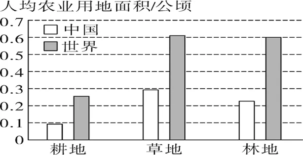 2026年地理中考热点(48)《永久基本农田保护红线管理办法》正式施行 第13张