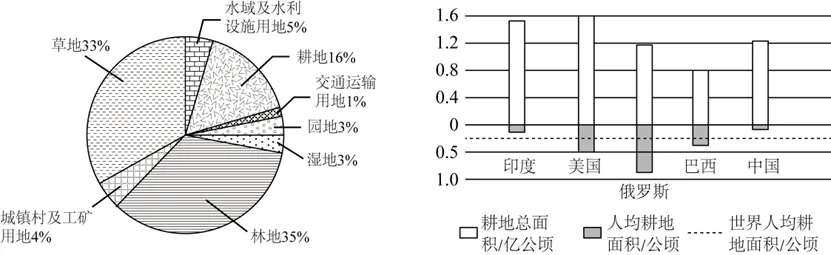 2026年地理中考热点(48)《永久基本农田保护红线管理办法》正式施行 第14张