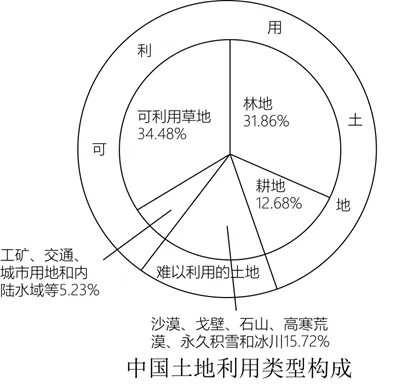2026年地理中考热点(48)《永久基本农田保护红线管理办法》正式施行 第16张