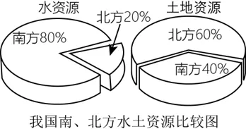 2026年地理中考热点(48)《永久基本农田保护红线管理办法》正式施行 第18张