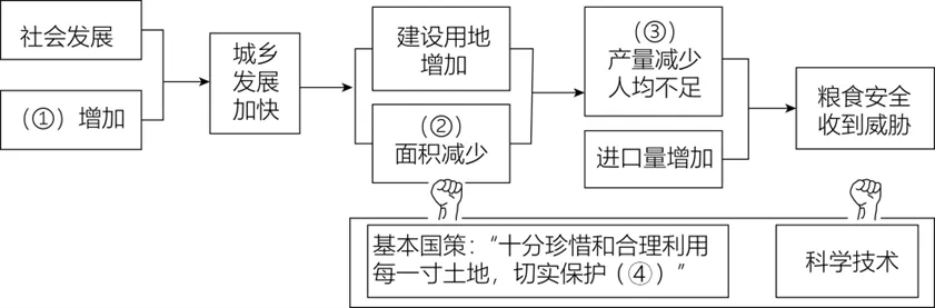 2026年地理中考热点(48)《永久基本农田保护红线管理办法》正式施行 第19张