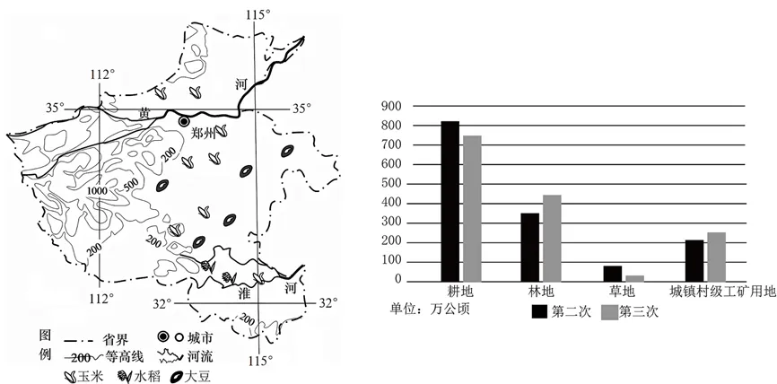 2026年地理中考热点(48)《永久基本农田保护红线管理办法》正式施行 第20张