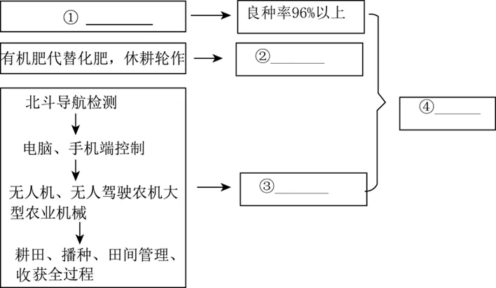 2026年地理中考热点(48)《永久基本农田保护红线管理办法》正式施行 第21张