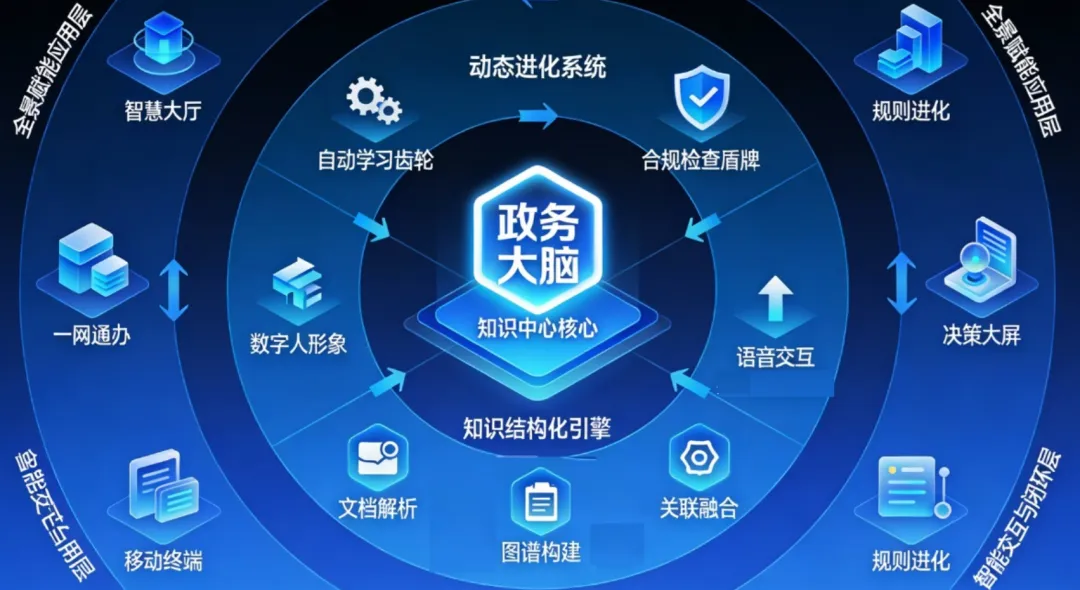 临沂、淄博事业单位面试真题逐字稿:智慧大脑,你怎么看? 第1张